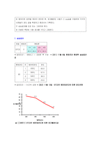 [공학] 템퍼링온도에 따른 경도변화jo-5