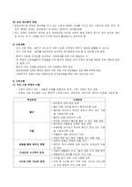[케이스스터디] 정신분열병 케이스스터디-9