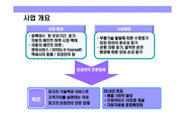 [자동차 외장관리 전문점 사업계획] 자동차 외장관리 전문점 사업계획-3