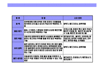 [자동차 외장관리 전문점 사업계획] 자동차 외장관리 전문점 사업계획-5
