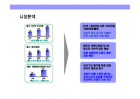[자동차 외장관리 전문점 사업계획] 자동차 외장관리 전문점 사업계획-7
