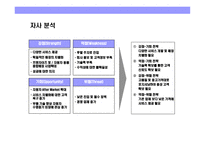 [자동차 외장관리 전문점 사업계획] 자동차 외장관리 전문점 사업계획-9