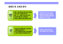 [자동차 외장관리 전문점 사업계획] 자동차 외장관리 전문점 사업계획-10