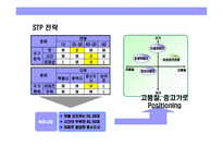 [자동차 외장관리 전문점 사업계획] 자동차 외장관리 전문점 사업계획-11