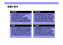 [자동차 외장관리 전문점 사업계획] 자동차 외장관리 전문점 사업계획-13