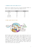 [경제학, 국제금융론] 환율에 대해 이해하기 [2]-3