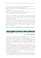 [경영학] 다국적 유통기업의 중국진출 현황 및 전략-3