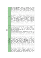 [마케팅] 렉서스의 국내진출 마케팅전략과 성공요인분석-12