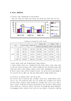 [마케팅] 렉서스의 미국진출 마케팅전략과 성공요인분석-16