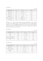 [사회복지] 노인학대의 예방 및 치료와 대처방안-8