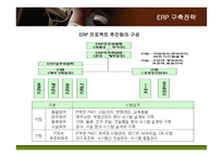 [경영정보] KT의 ERP 도입과 구축전략-11