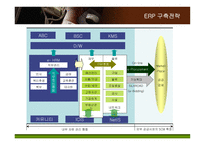 [경영정보] KT의 ERP 도입과 구축전략-12