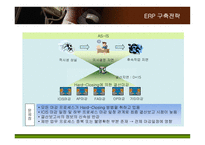 [경영정보] KT의 ERP 도입과 구축전략-14