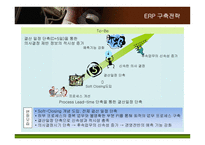 [경영정보] KT의 ERP 도입과 구축전략-15