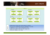 [경영정보] KT의 ERP 도입과 구축전략-16