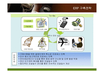 [경영정보] KT의 ERP 도입과 구축전략-17