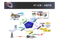 [경영정보] KT의 ERP SYSTEM 도입 성공사례-8