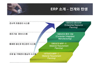 [경영정보] KT의 ERP SYSTEM 도입 성공사례-10