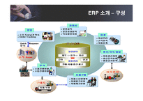 [경영정보] KT의 ERP SYSTEM 도입 성공사례-13