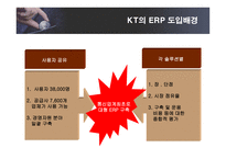 [경영정보] KT의 ERP SYSTEM 도입 성공사례-16