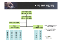 [경영정보] KT의 ERP SYSTEM 도입 성공사례-17