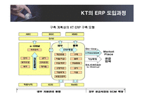 [경영정보] KT의 ERP SYSTEM 도입 성공사례-18