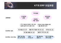 [경영정보] KT의 ERP SYSTEM 도입 성공사례-19