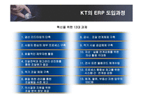 [경영정보] KT의 ERP SYSTEM 도입 성공사례-20