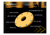 [경영전략] 삼성전자의 중국시장 진출전략-7