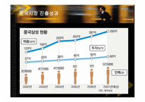 [경영전략] 삼성전자의 중국시장 진출전략-19