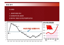 [경영전략] 삼성전자 애니콜의 중국시장진출 현지화전략-11
