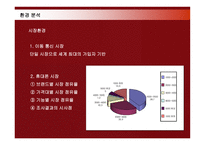 [경영전략] 삼성전자 애니콜의 중국시장진출 현지화전략-15