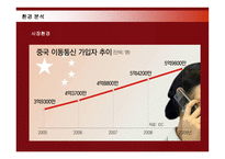 [경영전략] 삼성전자 애니콜의 중국시장진출 현지화전략-16