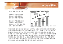 [경영전략] 이마트(E-MART)의 마케팅과 성공전략-6