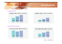 [경영전략] 이마트(E-MART)의 마케팅과 성공전략-7