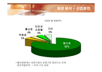 [경영전략] 이마트(E-MART)의 마케팅과 성공전략-10