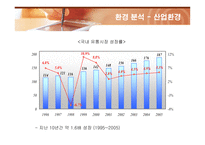 [경영전략] 이마트(E-MART)의 마케팅과 성공전략-13