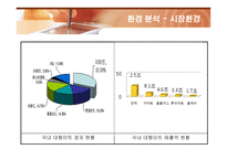 [경영전략] 이마트(E-MART)의 마케팅과 성공전략-14