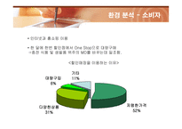 [경영전략] 이마트(E-MART)의 마케팅과 성공전략-15