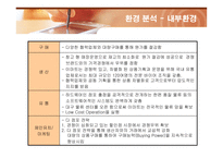 [경영전략] 이마트(E-MART)의 마케팅과 성공전략-17