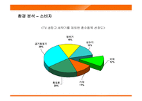 [마케팅] 웅진코웨이 룰루의 마케팅전략-8