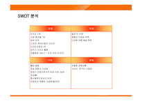 [마케팅] 웅진코웨이 룰루의 마케팅전략-12
