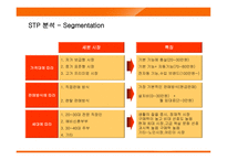 [마케팅] 웅진코웨이 룰루의 마케팅전략-13