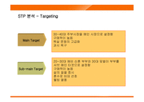 [마케팅] 웅진코웨이 룰루의 마케팅전략-14