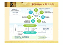 [마케팅] 본죽의 마케팅 및 경영전략 성공사례-10