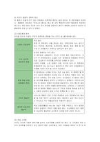[사업계획서] 웰빙 차(茶)전문점 창업계획서-7