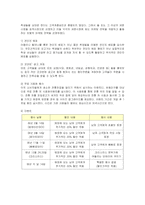 [사업계획서] 전통 차(茶)전문점 창업계획과 마케팅전략-13