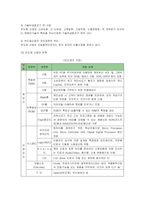 [경영전략] 삼성전자 반도체의 중국시장 진출전략-5