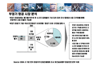 [자가용 전세 항공기사업 계획서] 자가용 전세 항공기사업 계획서-7