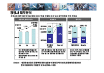 [자가용 전세 항공기사업 계획서] 자가용 전세 항공기사업 계획서-12
